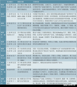 支撑本地AI业不变成长